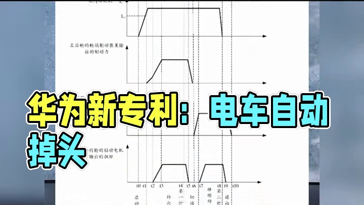 华为公布新专利，电车可自动掉头 #华为  #专利  #电动车  #新能源汽车  #造车新势力