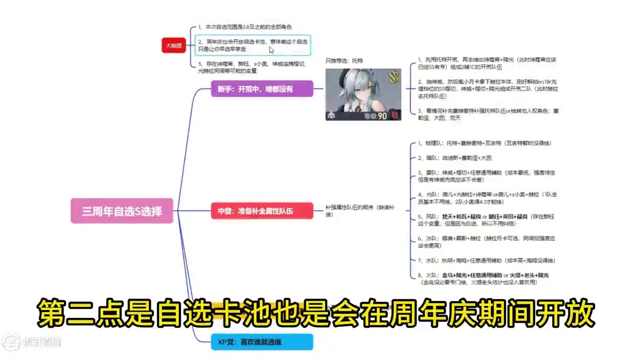 【深空之眼】三周年自选S怎么换？一图流解决你的疑问！ #深空之眼创作企划 #深空之眼三周年 #深空之