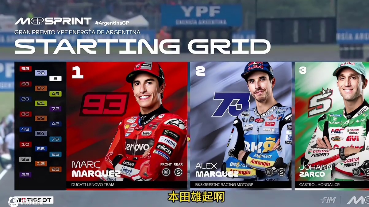 MotoGP阿根廷冲刺 本田雄起来了吗？小拉链差点弯道杀狗，爽了！#MotoGP #马奎斯 #杜卡迪