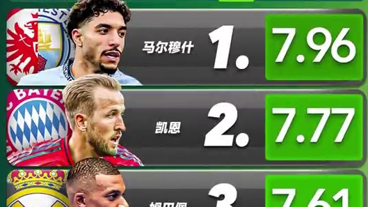 外媒S90评五大联赛24/25赛季各位置五佳球员（下集） #佩德里 #维尔茨 #帕尔默  #巴尔韦德