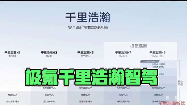 极氪千里浩瀚智驾，实现连续自动紧急避 极氪千里浩瀚智驾，实现连续自动紧急避让#极氪 #千里浩瀚智驾 