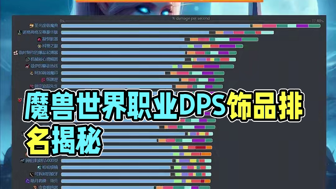 魔兽世界正式服各职业专精DPS饰品排名（截止3月21日） Bloodmallet根据Simulati
