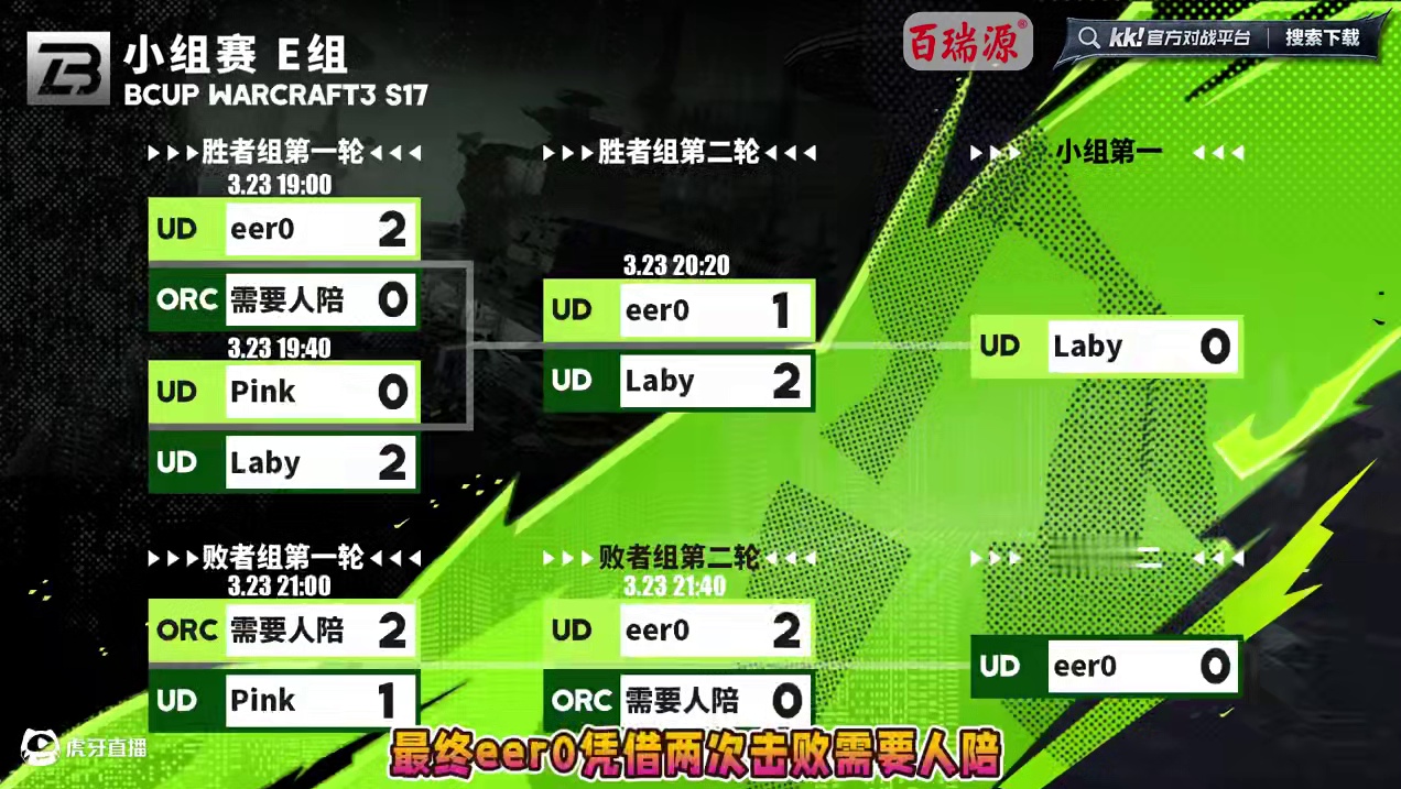 Laby力压eer0，小组第一晋级！ 3月23日B-cup魔兽争霸赛第17赛季E组战报！#魔兽争霸3