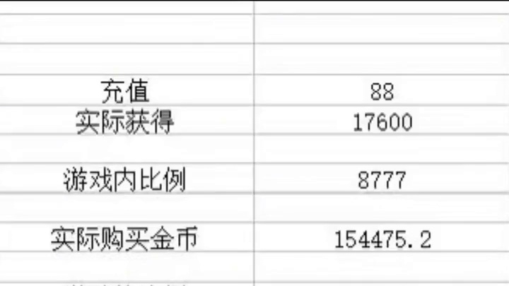 深度思考，无论是工作室还是排骨，最后受伤的是谁呢兄弟们？ #命运方舟 #命运方舟国服 #脱坑入坑上番