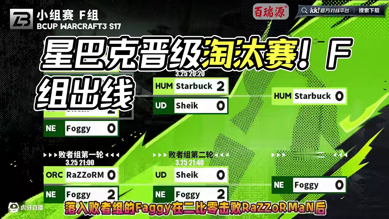 星巴克，Foggy携手晋级！ 3月25日19点直播B-cup魔兽争霸赛第17赛季F组小组赛！#魔兽争