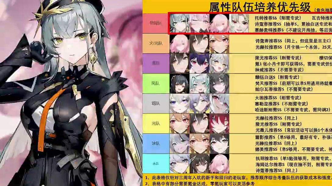 【深空之眼】三周年角色节奏榜！新老玩家避雷必看！ #深空之眼创作企划 #深空之眼三周年 #深空之眼攻