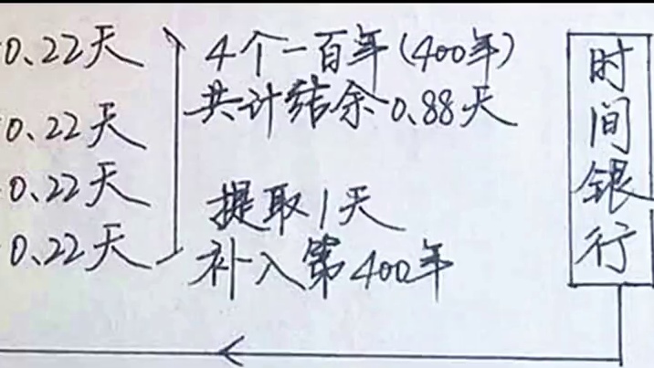 清明双春能不能祭祖 #清明节 #双春年 #祭祖 #扫墓