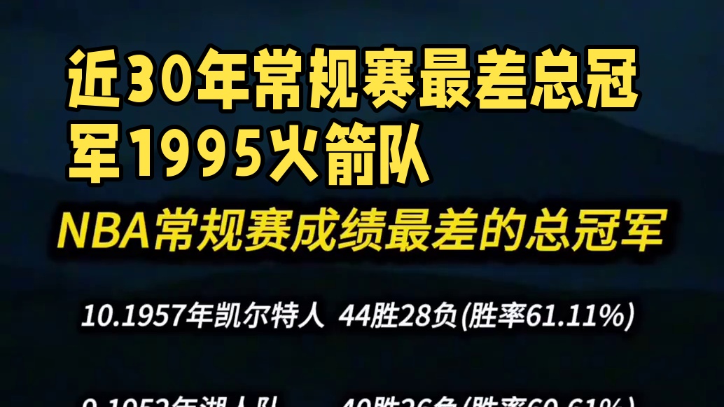 NBA常规赛成绩最差的总冠军。近30年常规赛成绩最差的总冠军是1995年的火箭队，47胜35负，西部
