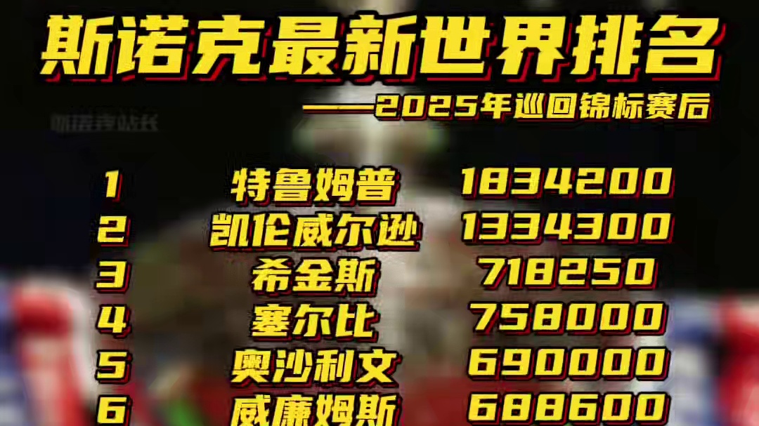 #斯诺克 斯诺克世界最新排名