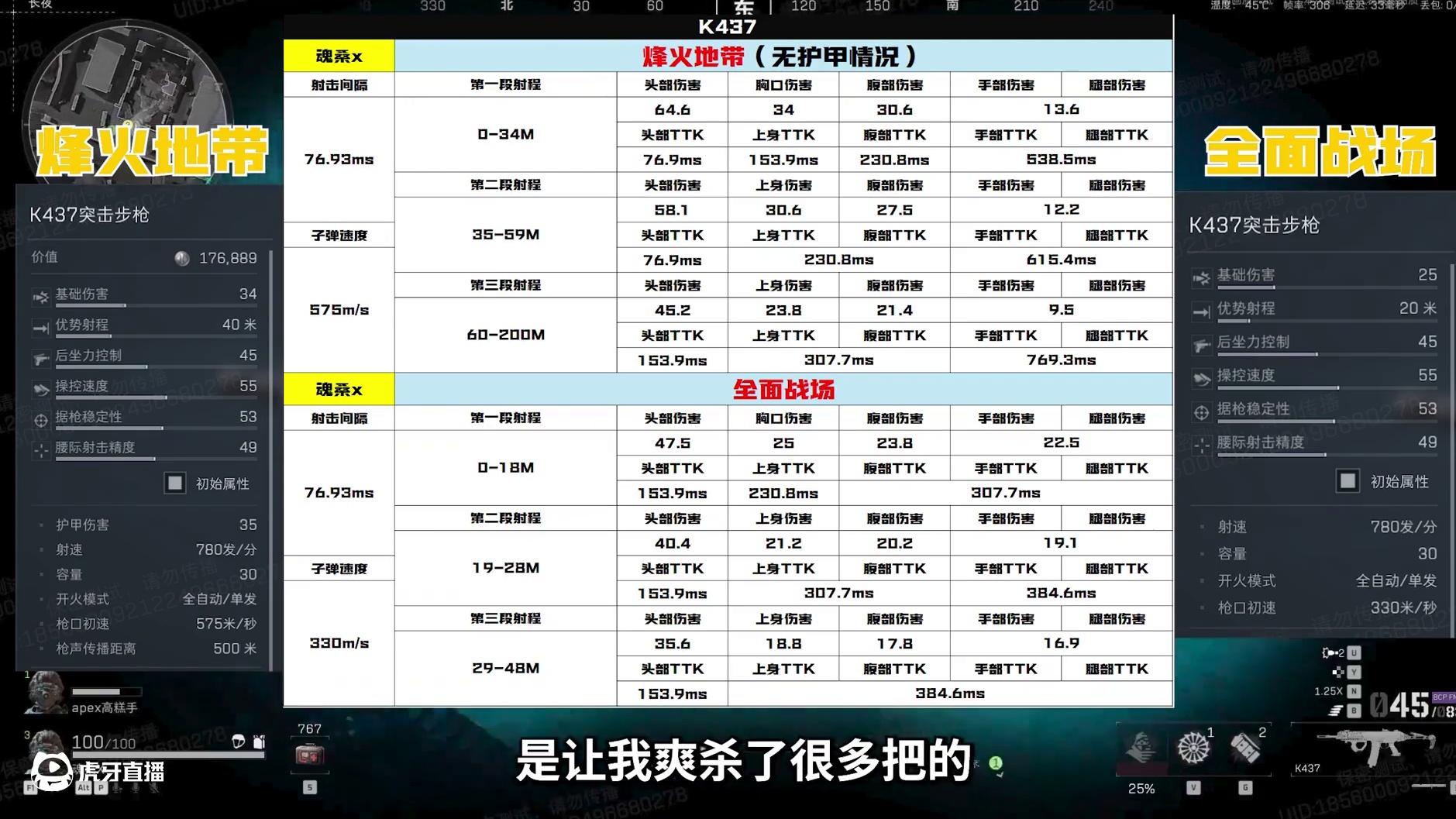 新赛季武器数据强度一览，战场模式迎来了全身一枪死的“狙” #三角洲行动   #猛攻三角洲4月新赛季 