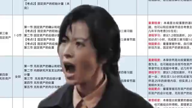 你这个CPA还要不要继续学了？回答我！！ 我熬夜整理出来的CPA一轮计划表
✅重点清晰✅技巧实用✅省