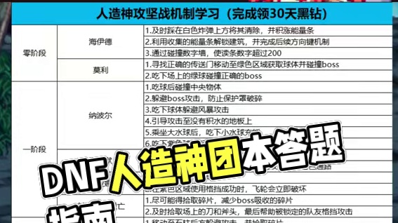 DNF人造神团本引导活动答题答案，全选对可获取30天黑钻！ #dnf #DNF人造神0424上线 #