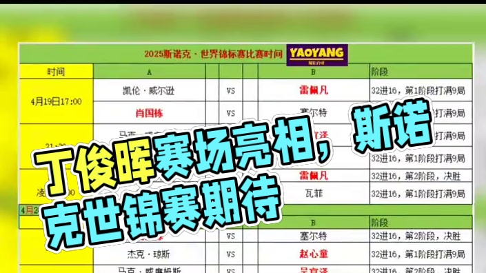 #斯诺克世锦赛 #创作者中心 #创作灵感 #丁俊晖 #赵心童        北京时间4月17日，激动