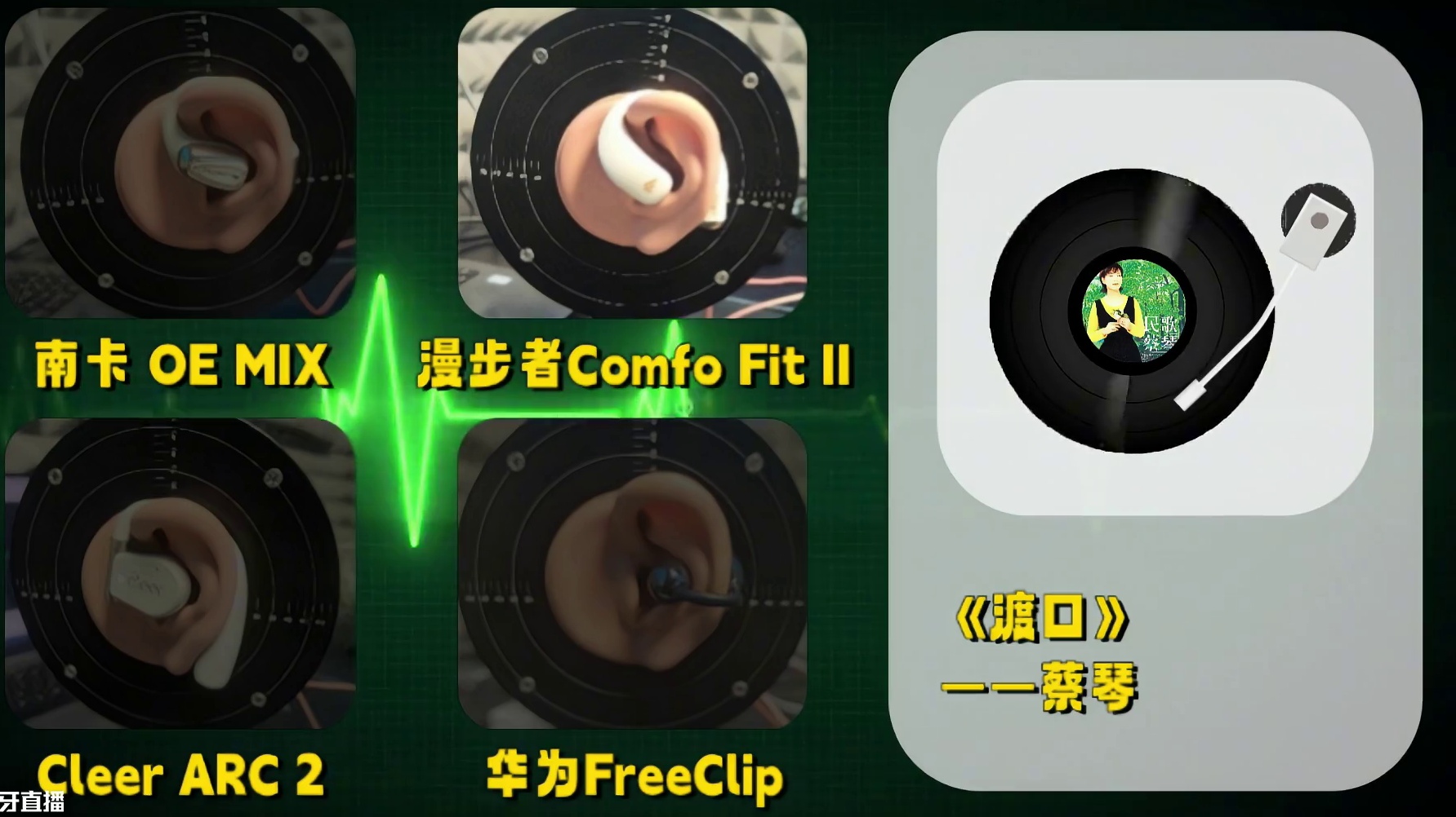 百元级开放式耳机挑战千元旗舰！谁才是性价比王者？