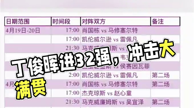 2025斯诺克世锦赛32强赛程表，中国十名选手进入正赛，晖哥上上签，希望丁俊晖可以圆梦大满贯。#斯诺