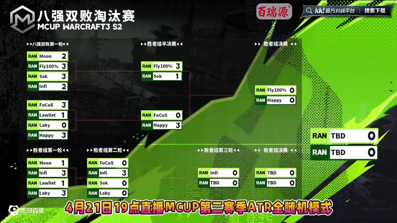 胜者组决赛Fly大战Happy！ 4月21日19点直播M-cup魔兽争霸趣味赛第2赛季淘汰赛第4天！