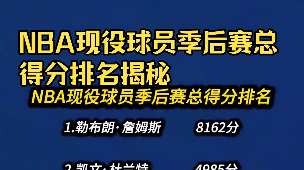NBA现役球员季后赛总得分排名（截至2025年4月19日）。詹姆斯遥遥领先，雷霆三少强势上榜。#nb
