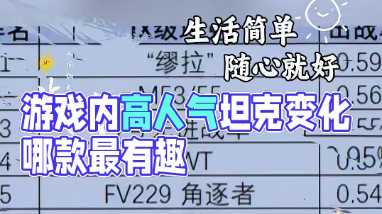 1.28.1新版本已经更新数十日，游戏内的高人气坦克也略有变化，车长们您觉得本期上榜的哪辆坦克很有趣