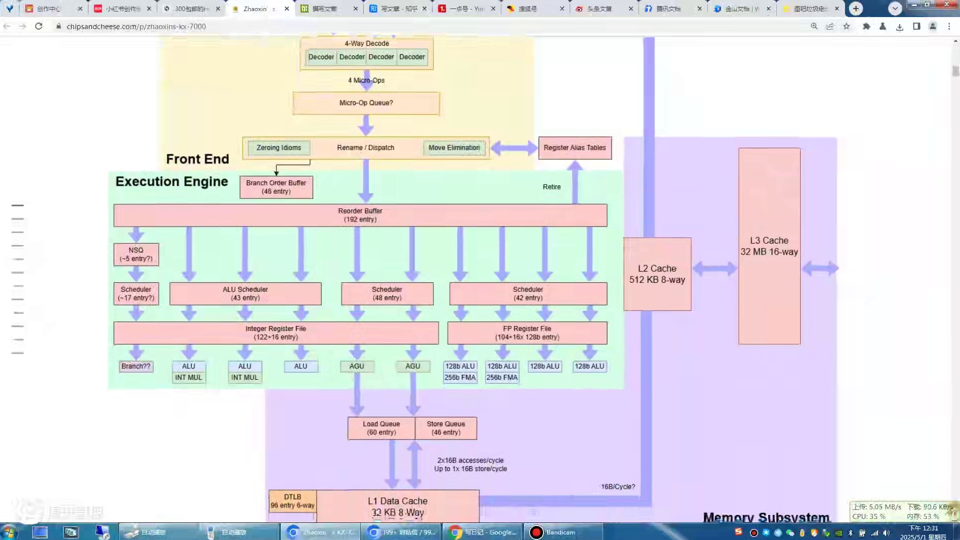 Zhaoxin’s KX-7000（架构分析）