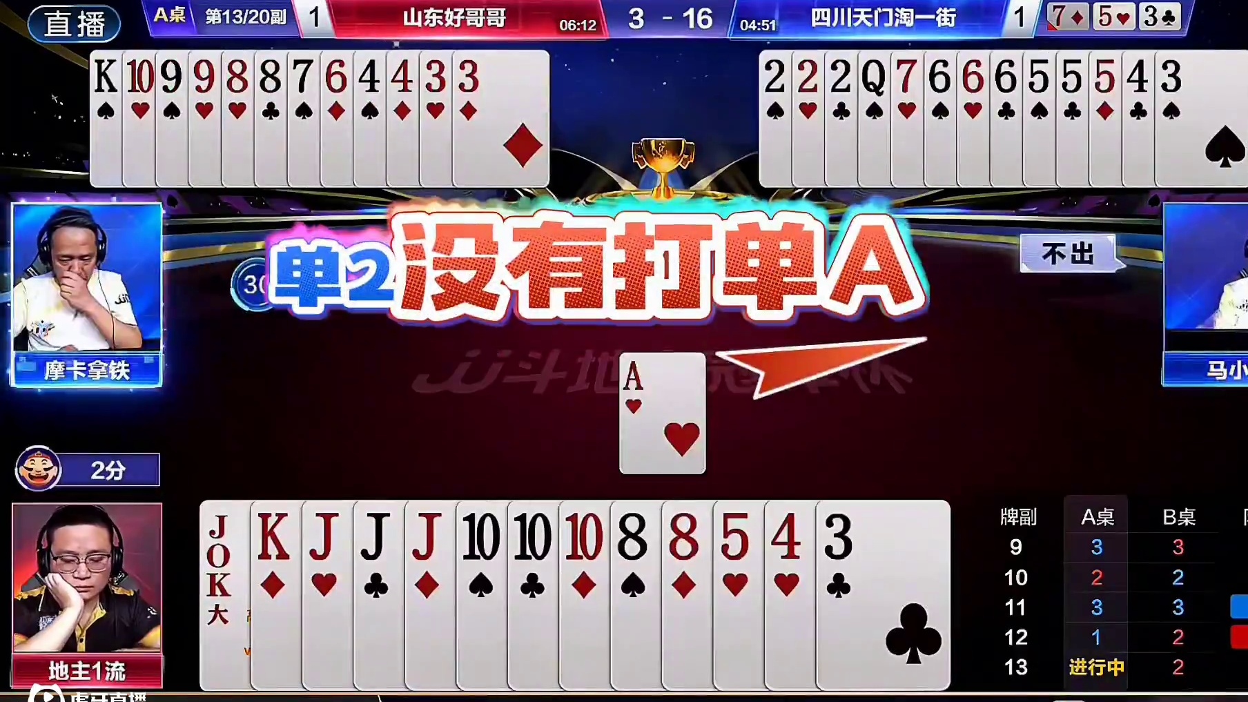 两位老将摩卡和马小星组成的摩星组合联手打败了地主一流