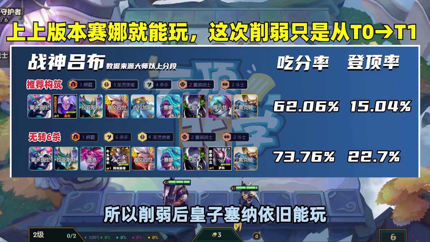 有转必玩上限最高的阵容！千分局福牛95如何丝血北伐？ #金铲铲之战 #金铲铲之战赛博城市 #金铲铲全