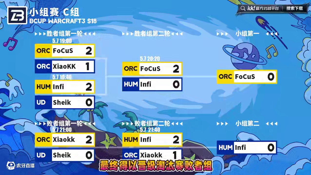 FoCuS，Infi携手晋级！ 5月5日B-cup魔兽争霸赛第18赛季C组战报！#魔兽争霸3 #ma