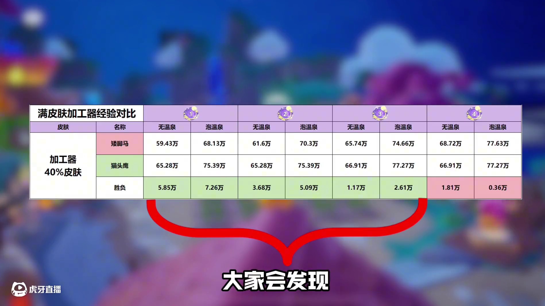 提前学，月华玩家加工器注意事项 #元梦之星 #随时随地元梦农民认真偷菜 #元梦之星真相之夜赛季