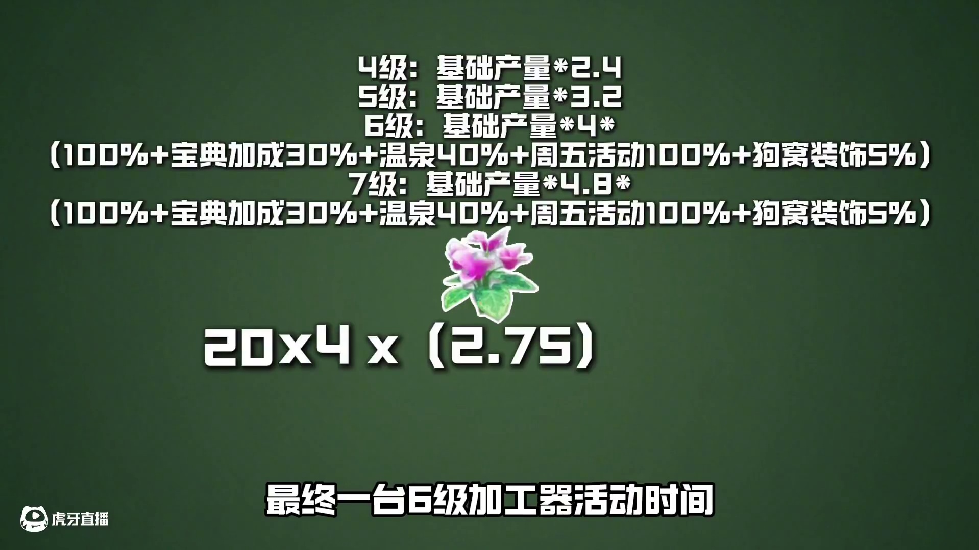 破产玩家的福音，加工器狂欢都来搞钱 #元梦之星 #我在元梦开餐厅 #元梦之星超能学园赛季 #元梦喵喵