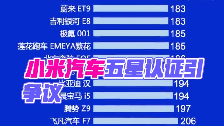 中国汽车质量网榜单引争议！小米汽车的五星认证才是底气#小米汽车 #汽车质量