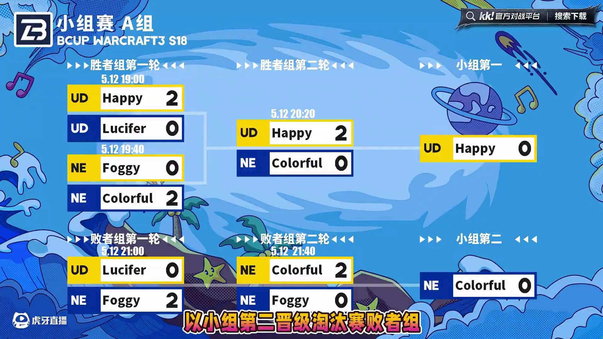 Happy，彩色携手晋级！ 5月12日B-cup魔兽争霸赛第18赛季A组战报！#魔兽争霸3 #mag