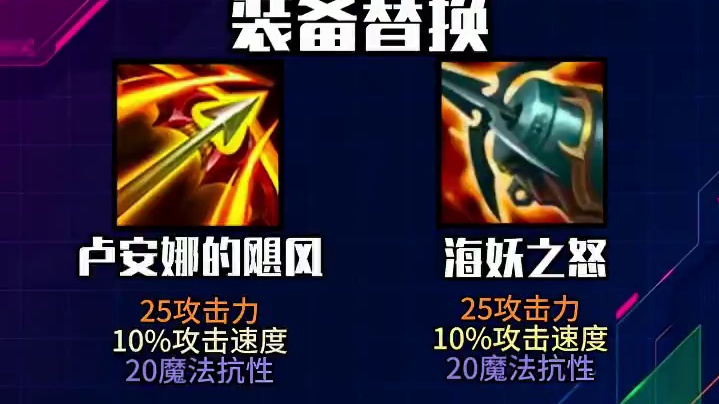 14.5版本装备改动 5月28日上线的14.5版本，装备迎来大改动，详情请看视频。
羊刀大笨蛋
算了