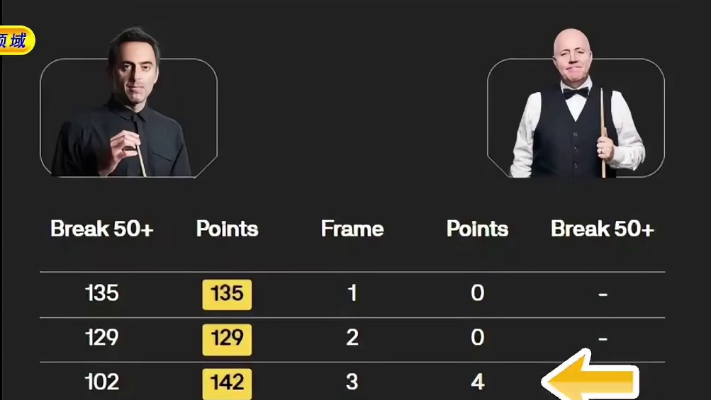 遇到了认真的火箭，心疼老张3秒钟！感觉特离谱大概率不是对手！