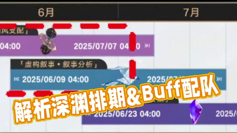 3.3版本深渊排期&Buff解析及配队 #崩坏星穹铁道 #走过安眠地的花丛 #翁法罗斯之旅 #星穹铁