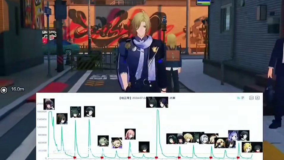 雨果的流水居然这么惨！#绝区零 #绝区零创作激励计划 #绝区零雨果