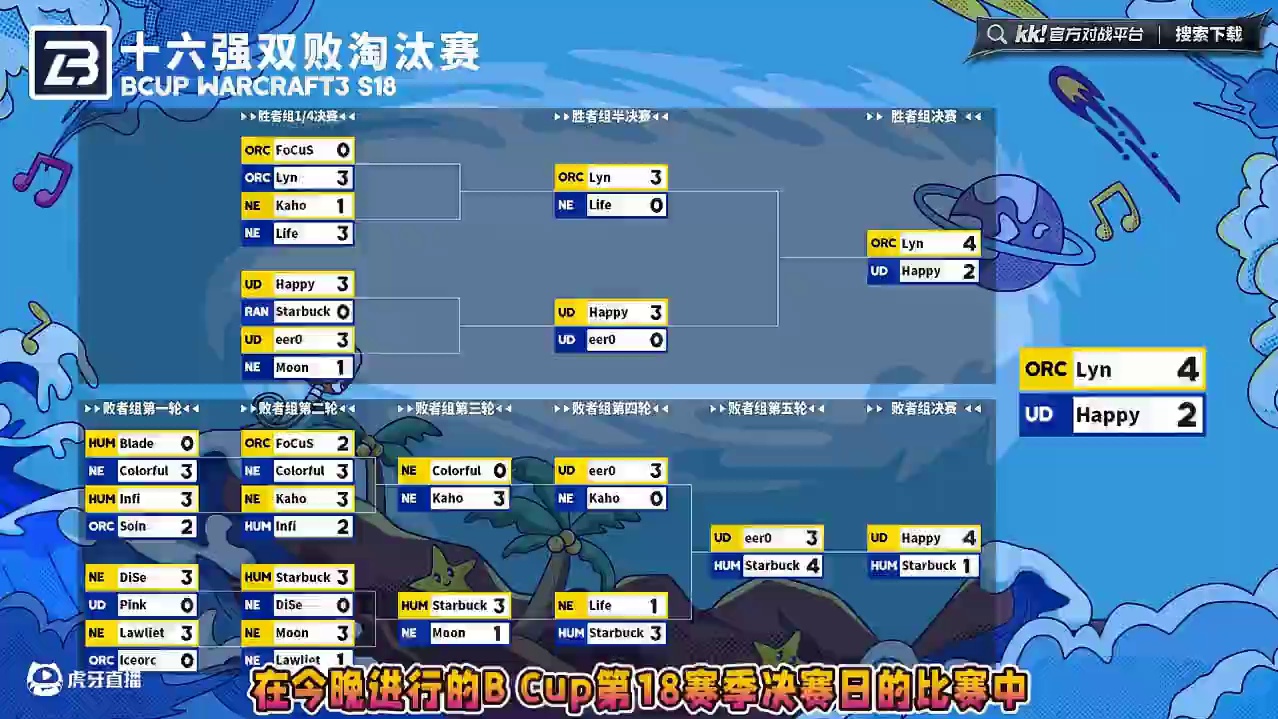 Lyn击败Happy夺冠！ 5月24日B-cup魔兽争霸赛第18赛季总决赛战报！#魔兽争霸3 #ma