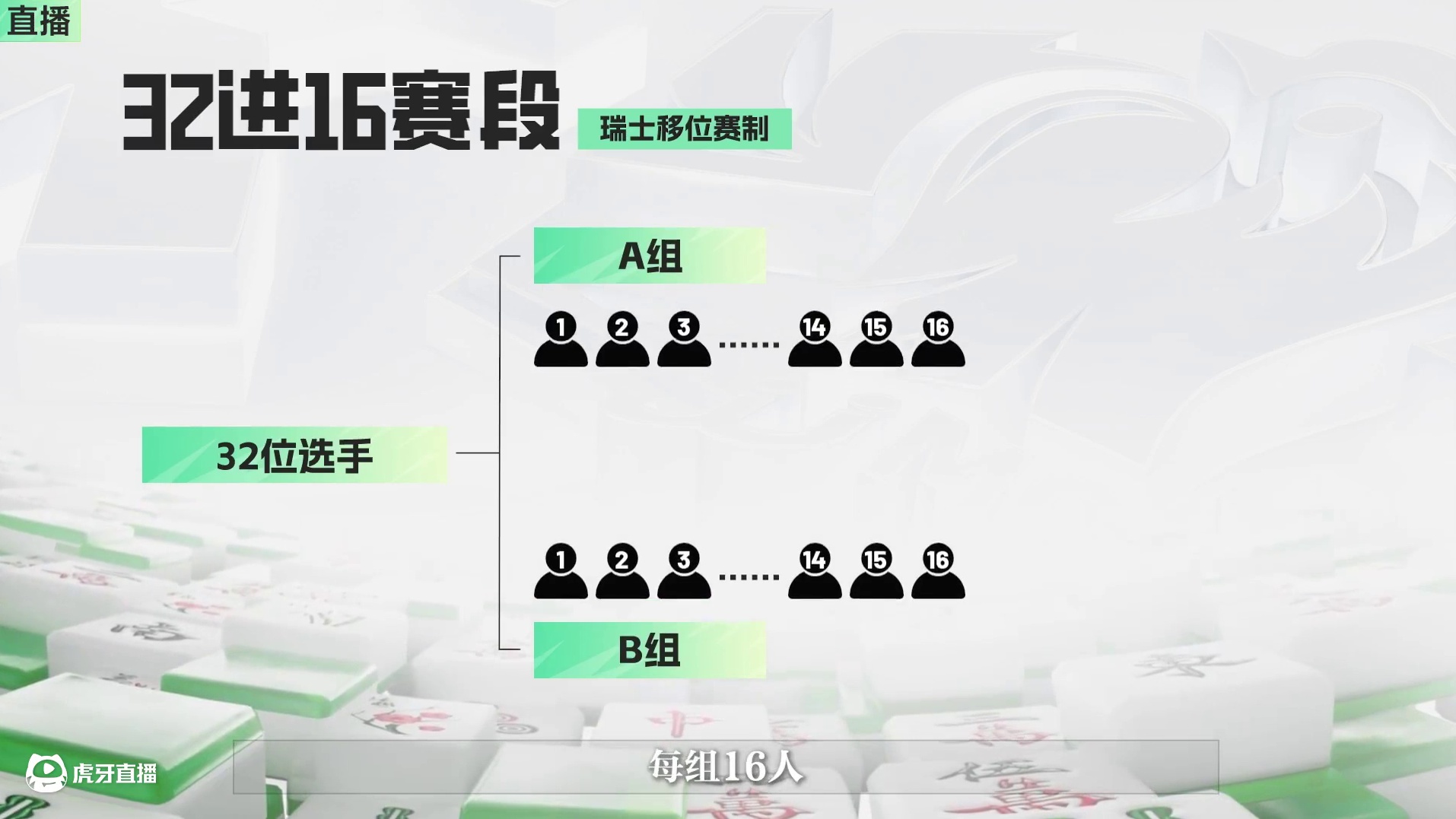 2025JJ麻将巅峰杯第一季决赛5月25