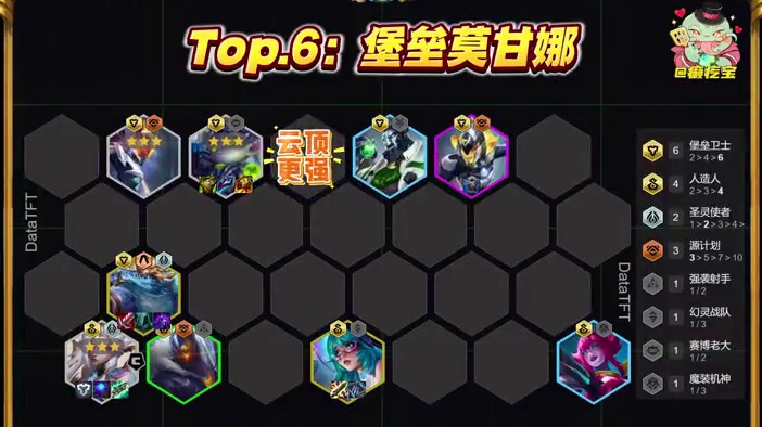 莫甘娜崛起！【云顶第八周六大阵容推荐】 1.迅射鳄鱼 2.超频九五 3.辛源女枪 4.圣源维鲁斯 5