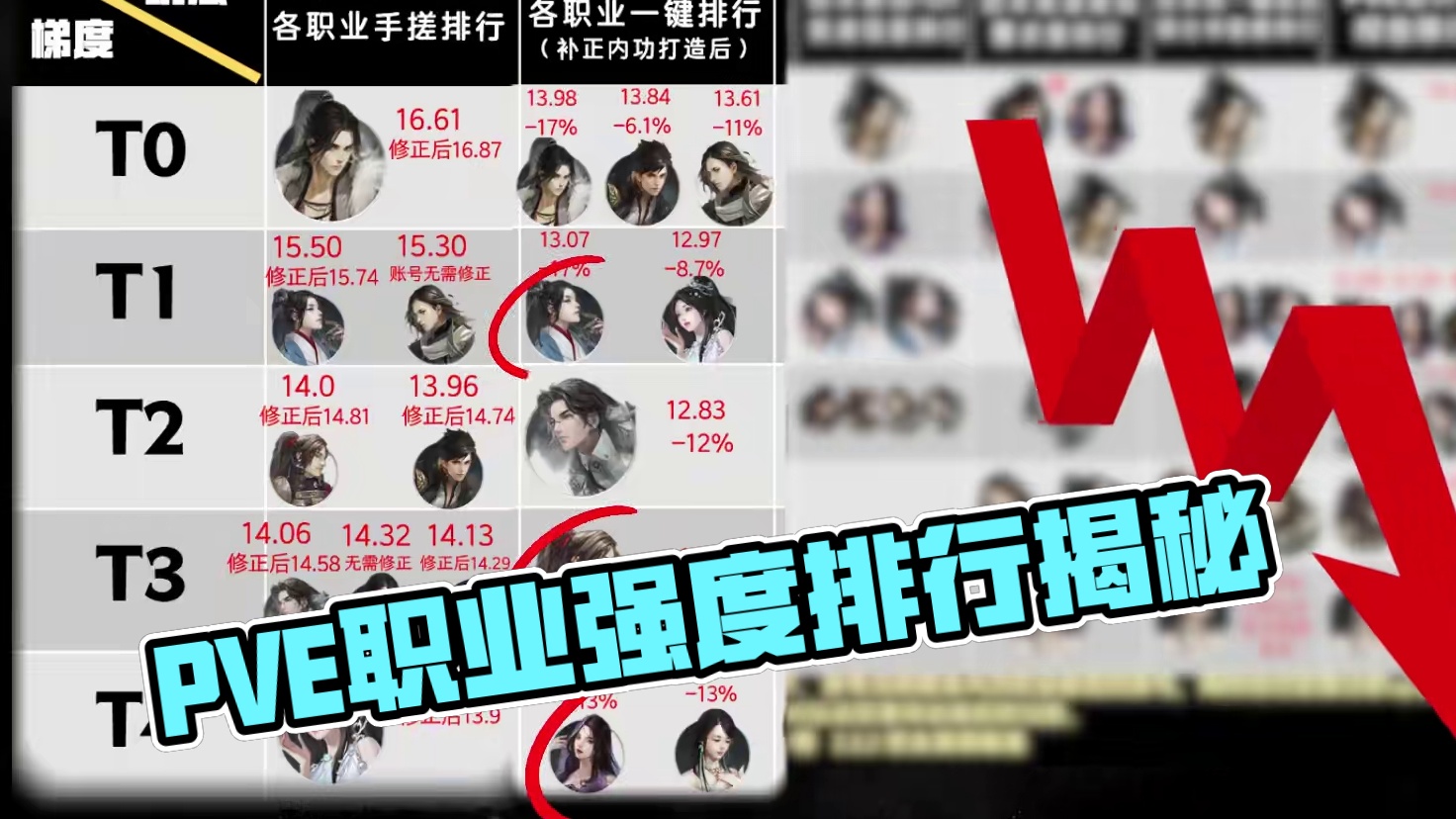 PVE全职业战力天梯更新，为你揭晓当前版本最真实的职业强度！ #逆水寒手游  #逆水寒全民制作人 #
