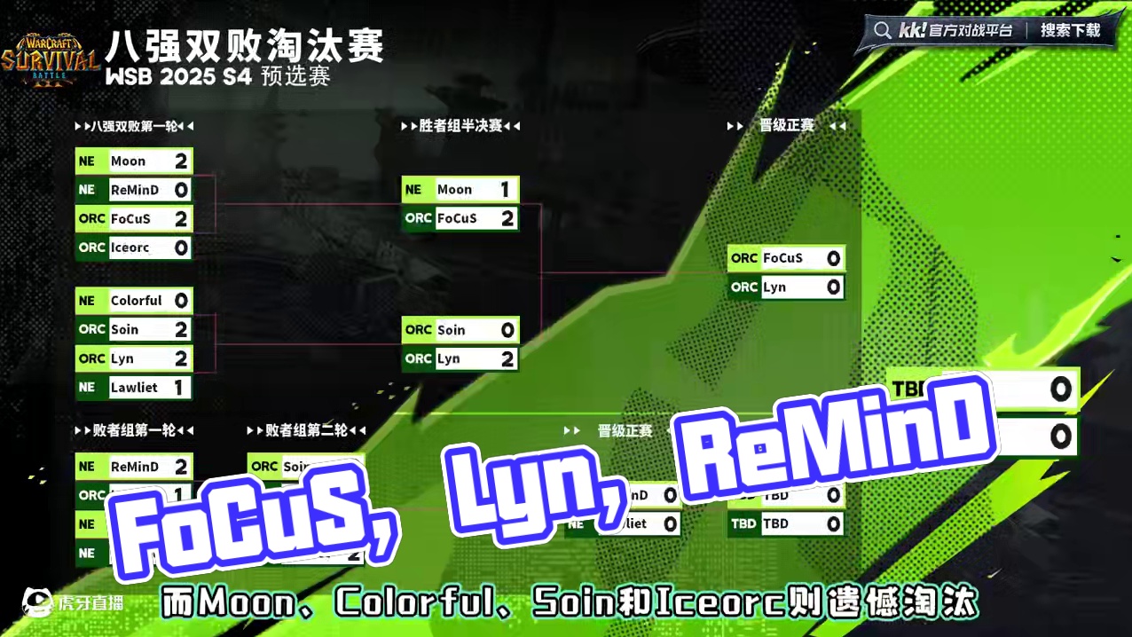 FoCuS，Lyn，ReMinD，Lawliet晋级正赛！ 5月26日韩国WSB魔兽争霸赛2025年