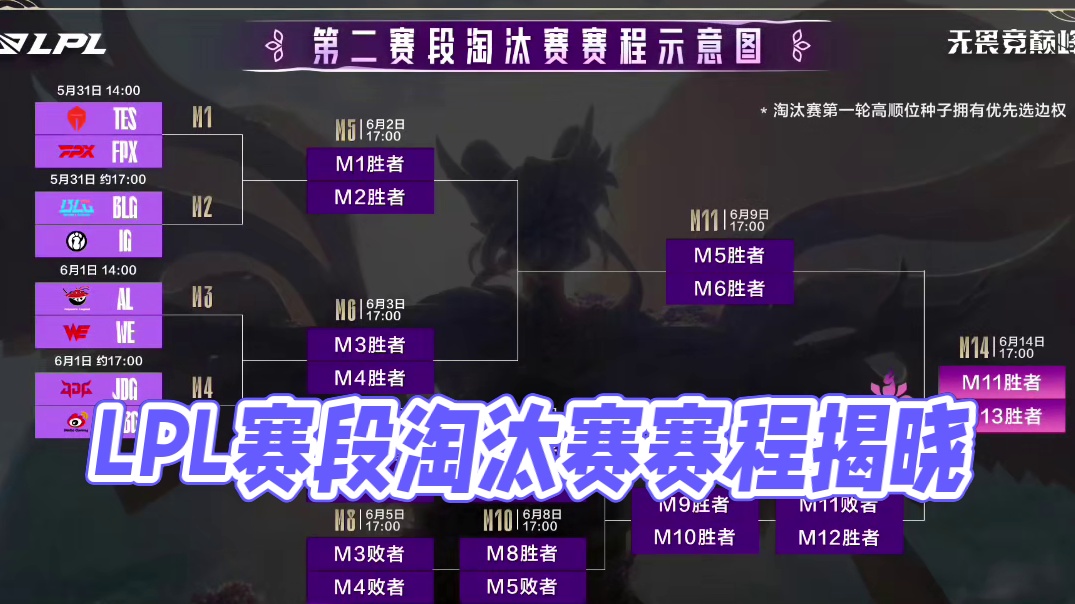 LPL第二赛段淘汰赛赛程出炉