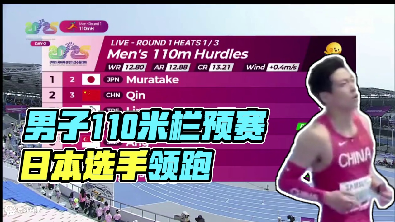 2025亚洲田径锦标赛男子110米栏预赛，日本选手村竹拉希德13.33（＋0.4）领跑预赛，秦伟搏1