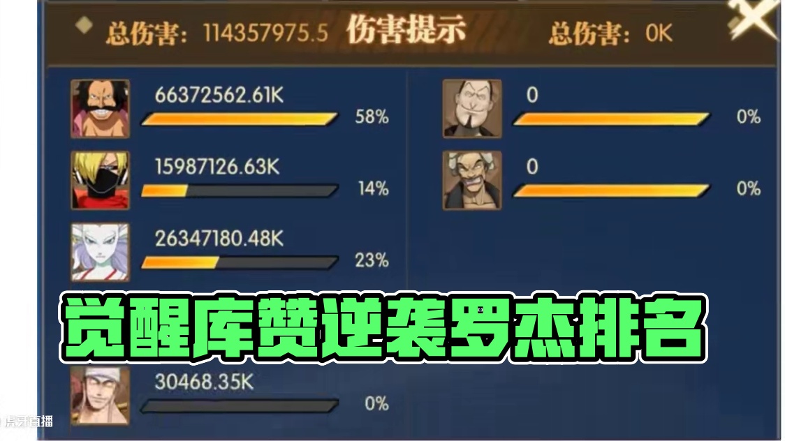 燃烧意志：【觉醒库赞】版本伤害排行，捞杰的第一不稳了 #航海王燃烧意志
#燃烧意志觉醒库赞
#航海王