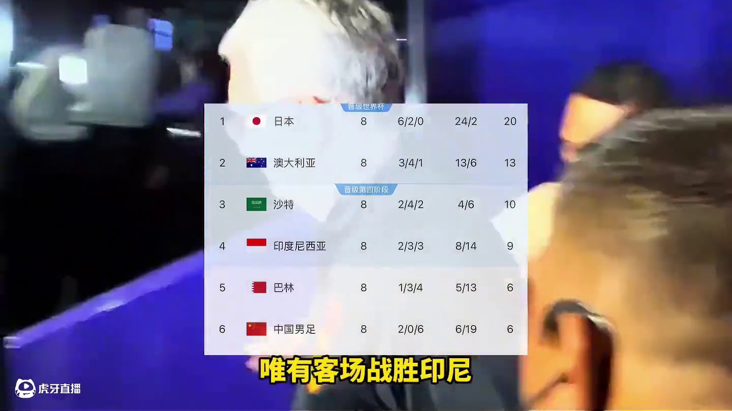 即将迎来生死战！国足全队已抵达印尼 #伊万 霸气表示会积极赢得胜利 #为中国队加油 #国足世预赛 #