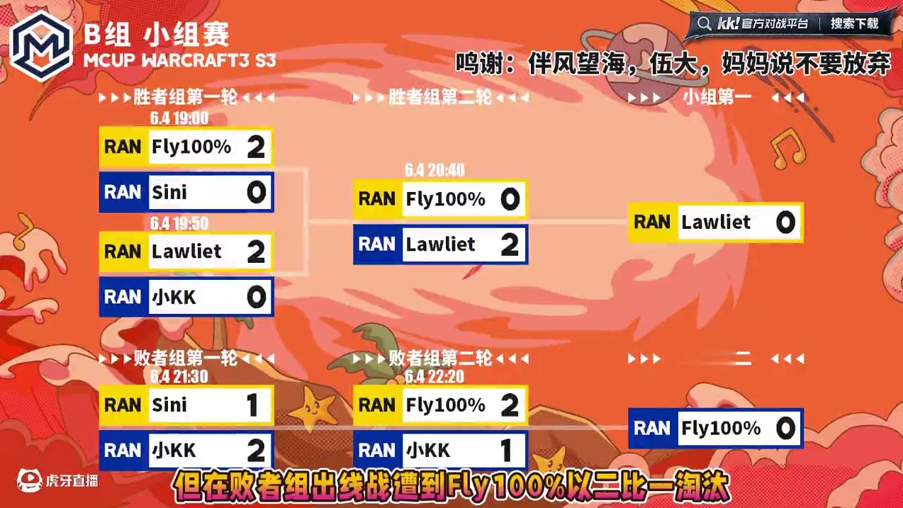 Lawliet第一，Fly1000%第二晋级！ Mcup魔兽争霸ATR全随机趣味赛第3赛季B组战报！