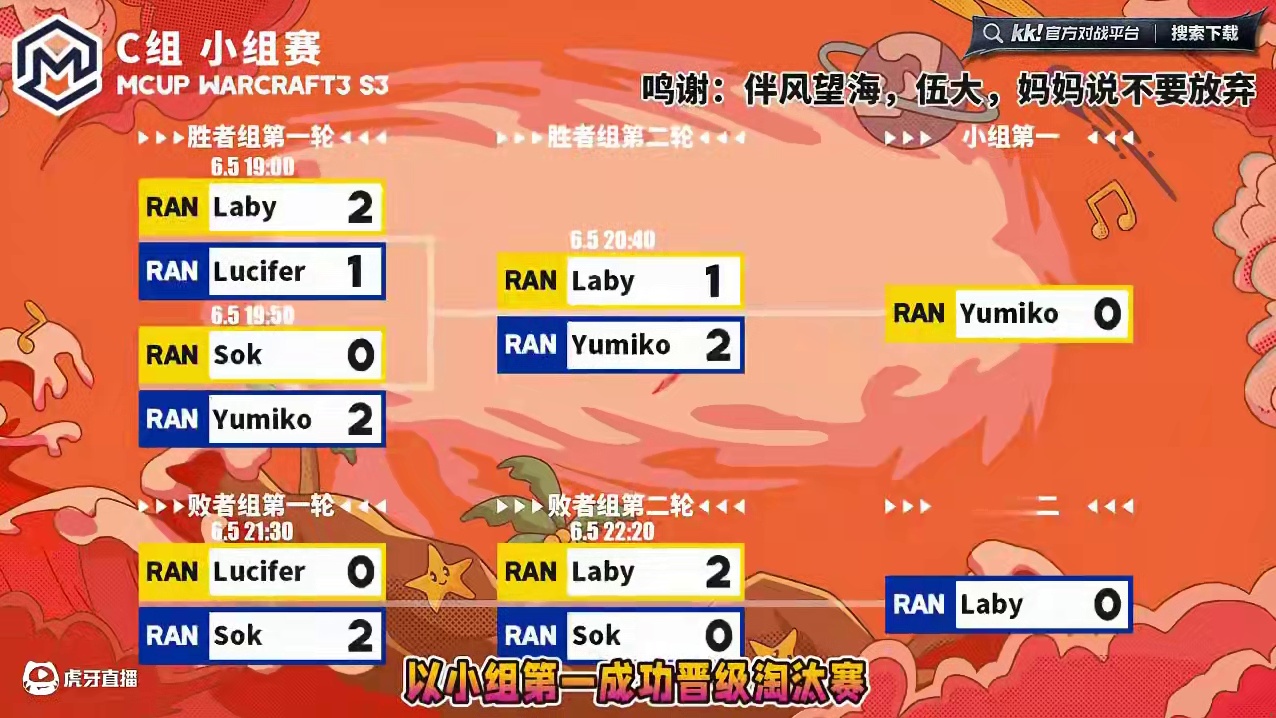 Yumiko力压Laby，小组第1出线！ 6月5日Mcup魔兽争霸ATR全随机趣味赛第3赛季C组战报