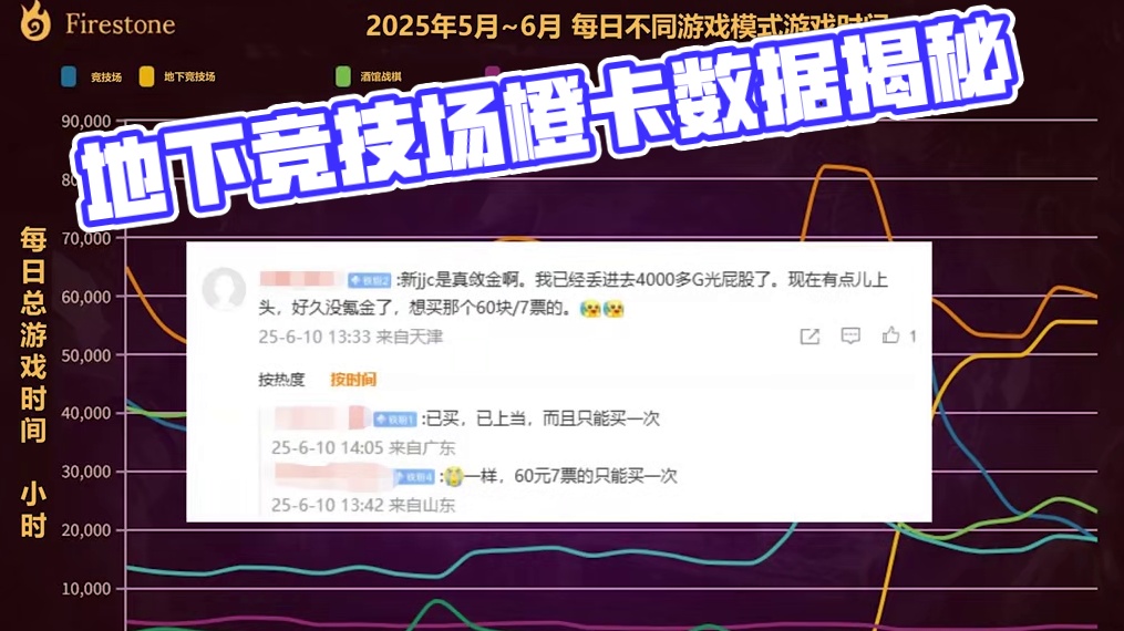 地下竞技场数据火爆，怒风兄弟排名T1 #炉石传说 #地下竞技场 #橙卡数据