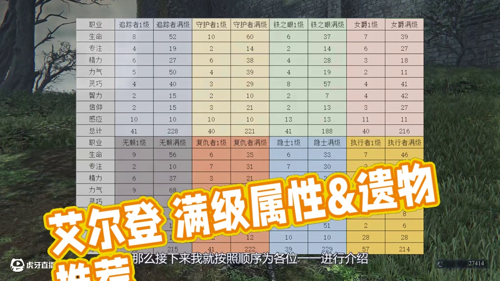 【艾尔登法环黑夜君临】全职业遗物搭配&武器技能推荐（上） #steam游戏 #大型单机游戏 #艾尔登