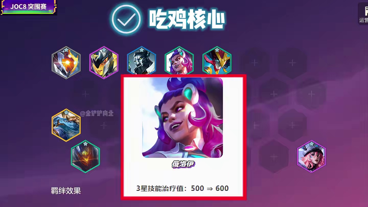 《不死流俄洛伊》JOC8突围赛黑马阵容，冷门无同行强度极高！ 金铲铲最新上分阵容推荐！#金铲铲之战#