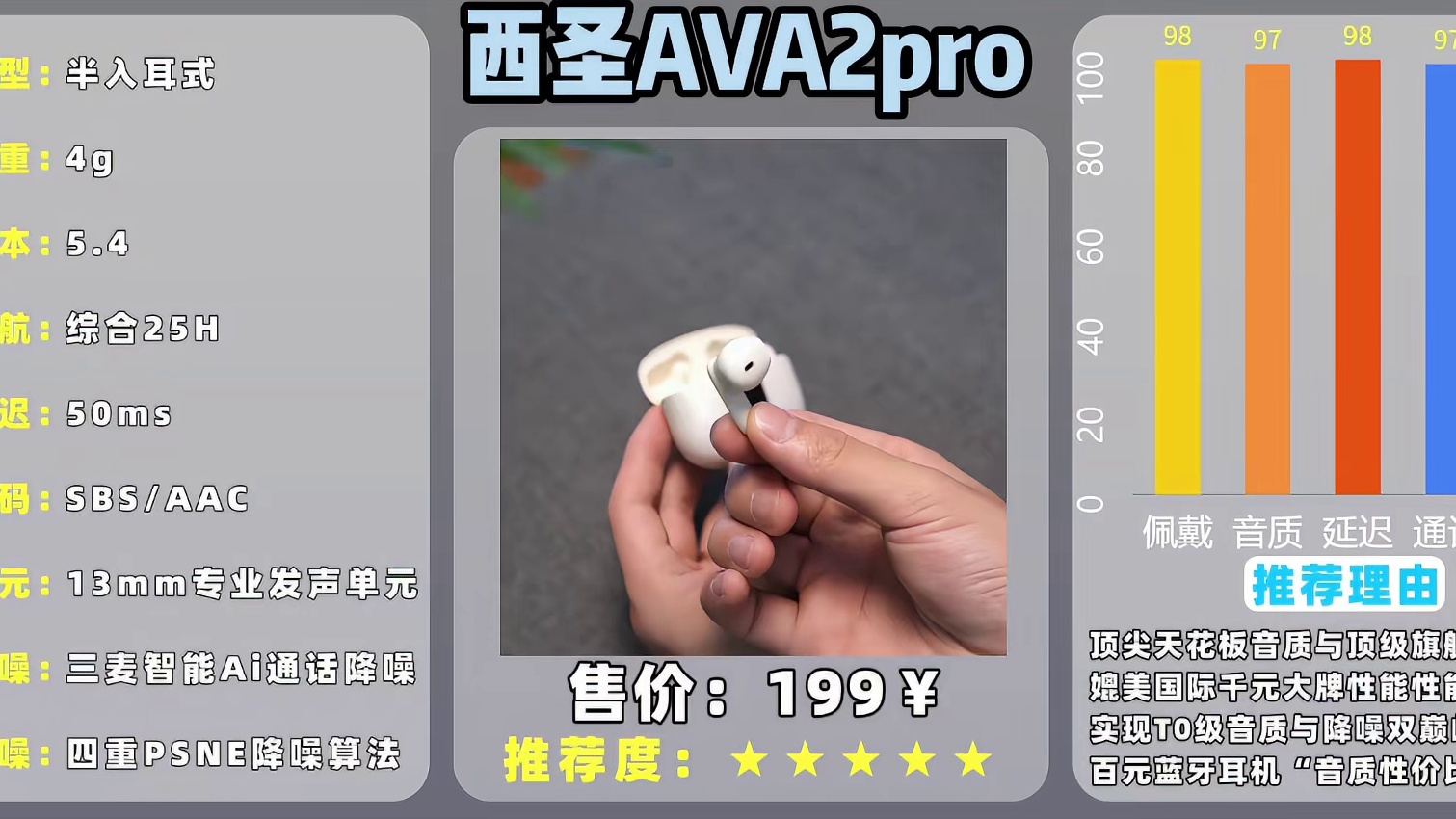 百元年度蓝牙耳机推荐榜，不看后悔系列！