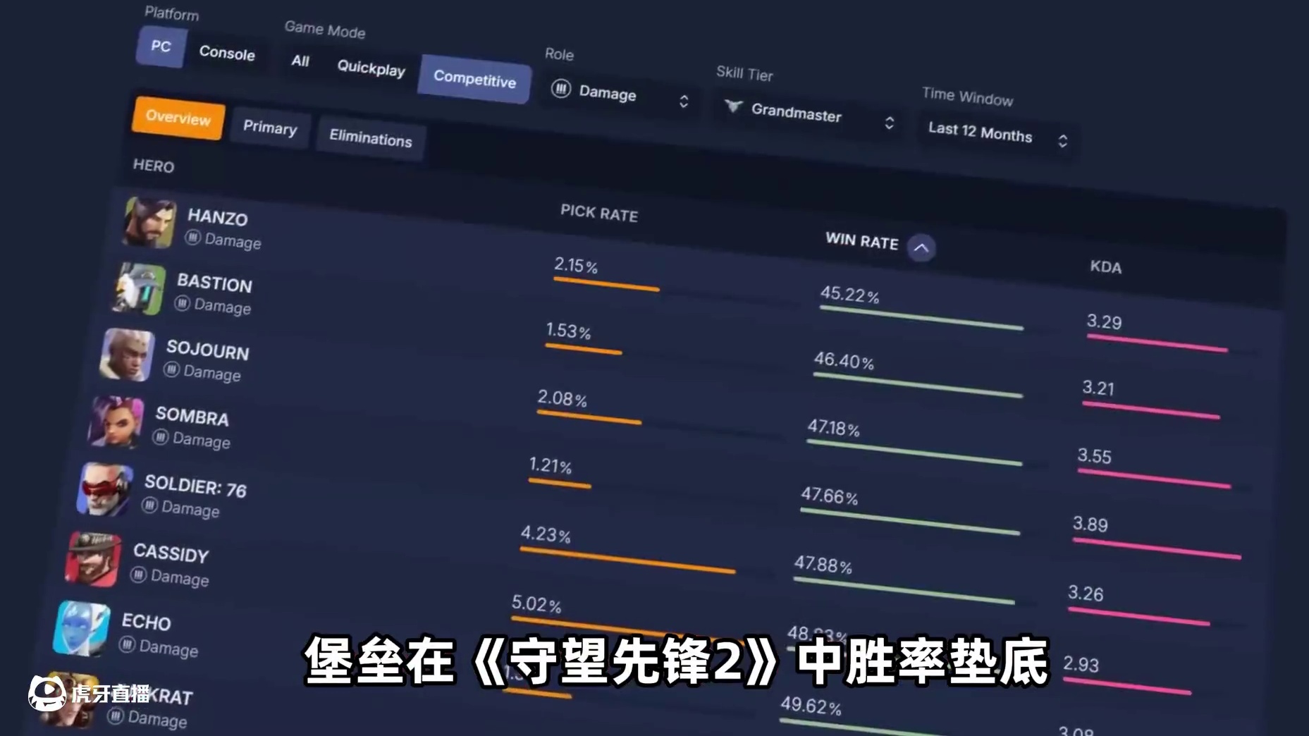 Kajor|欧服第一堡垒打法思路 练好堡垒，绝对可以成为一张强力C位对策卡。
视频来源：Kajor（